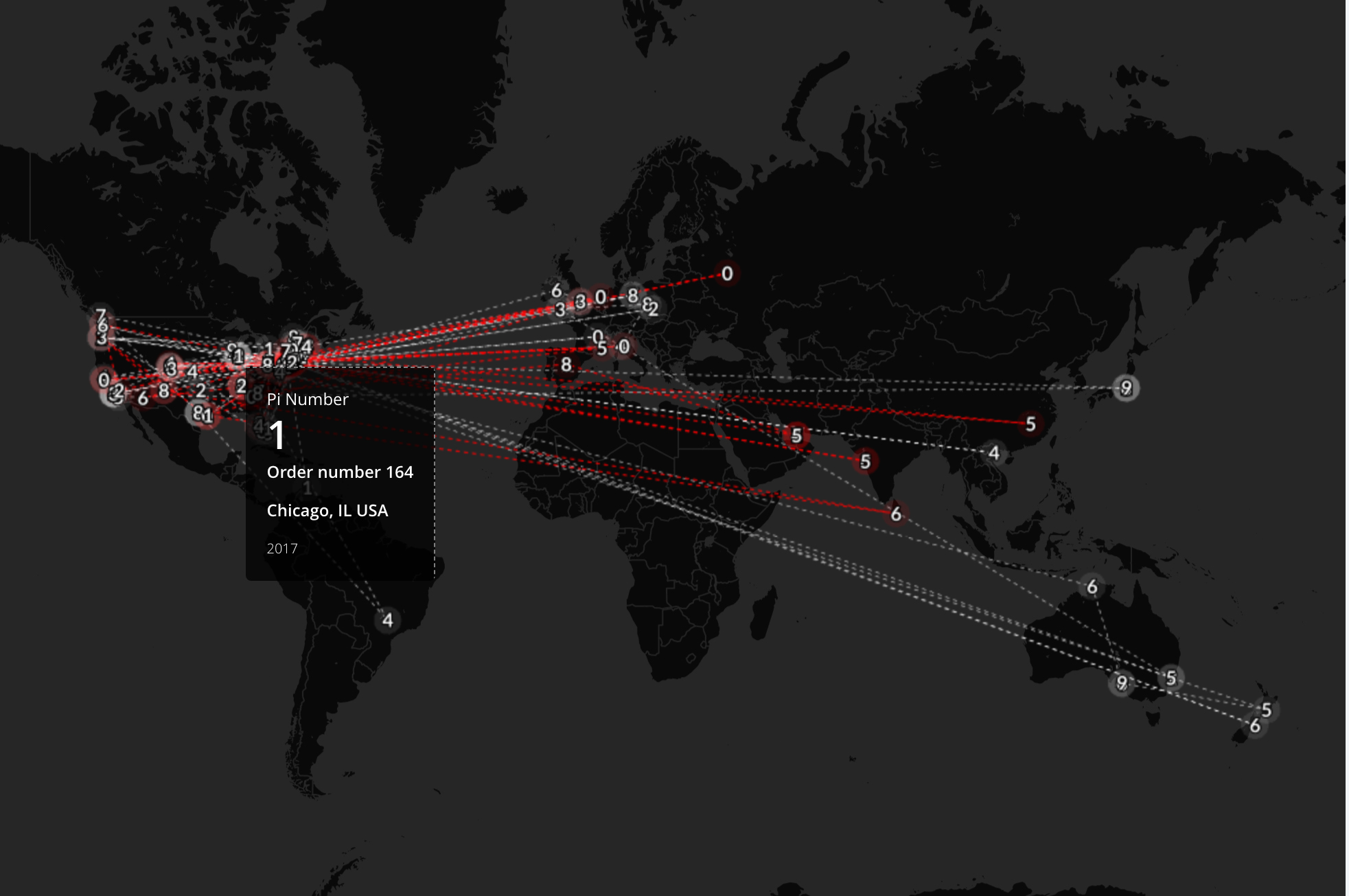Pi Project — detail